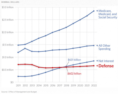 Abismo fiscal en EEUU. Y alrededores
