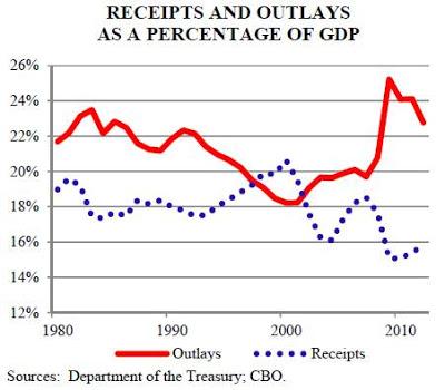 Abismo fiscal en EEUU. Y alrededores
