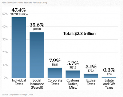 Abismo fiscal en EEUU. Y alrededores