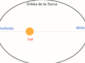¡Feliz Perihelio!
