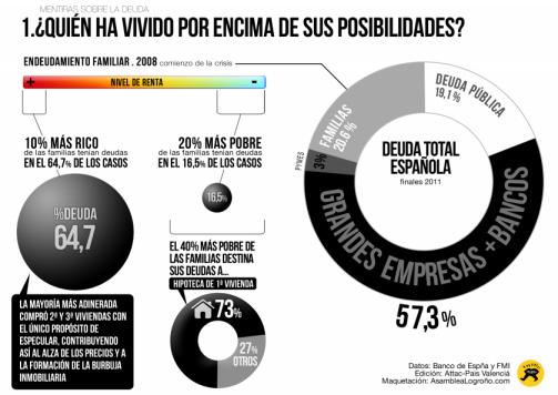 ¿Qué hemos vivido por encima de nuestras posibilidades? NO TIENEN VERGÜENZA