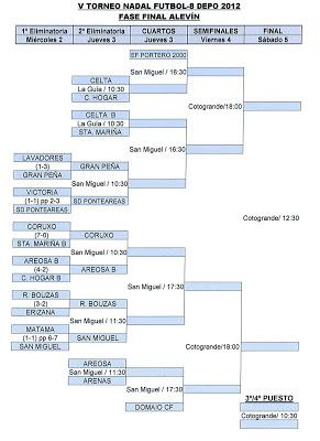 TORNEO DIPUTACIÓN PONTEVEDRA 2012/2013 (RESULTADOS MIERCOLES 2 Y PROGRAMACIÓN JUEVES)