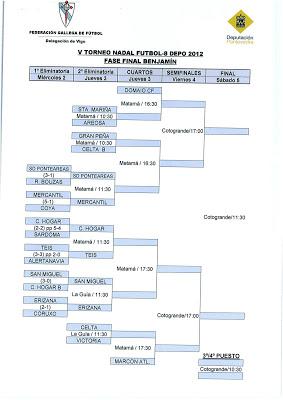 TORNEO DIPUTACIÓN PONTEVEDRA 2012/2013 (RESULTADOS MIERCOLES 2 Y PROGRAMACIÓN JUEVES)