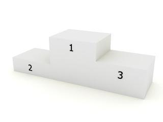 Ranking de empresas con teletrabajo