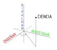 Clausura del la XX Edición del Carnaval de Química