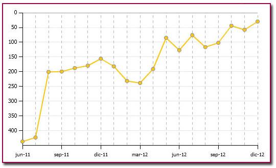 PabloD Gourmet - Ranking Ebuzzings- Gastronomía - 2012