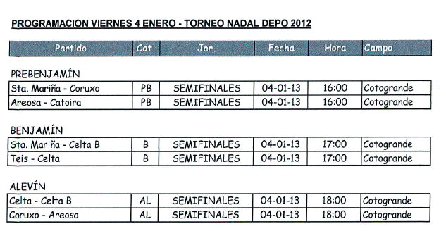 TORNEO NADAL DIPUTACIÓN PONTEVEDRA 2012/2013: HORARIOS SEMIFINALES Y RESULTADOS