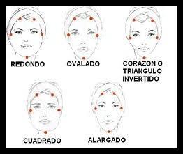 tipos-de-rostro