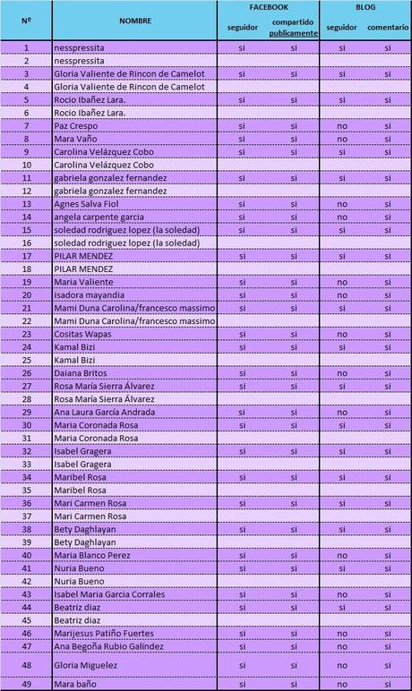 LISTA DE PARTICIPANTES DEL SORTEO DE NAVIDAD DE PITIFLUS