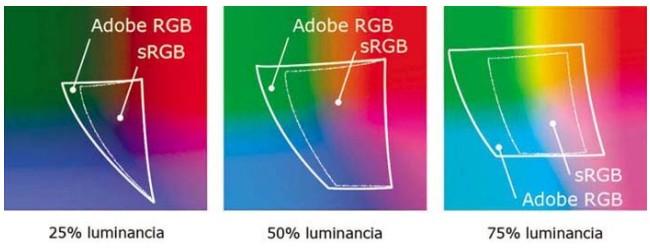 Espacios de color AdobeRGB y sRGB ¿con cuál trabajar?