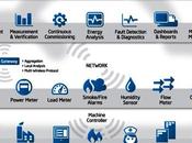 ¿2013 será tecnología M2M?