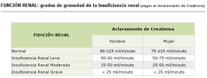 Calculadora Médica Función Renal