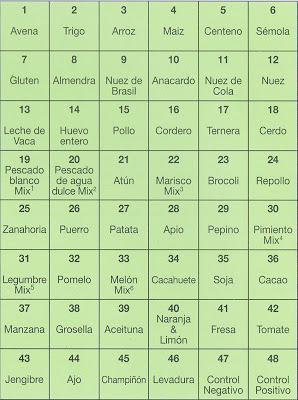 Propósito 1: cuidar la alimentación Propósito 1: cuidar la alimentación