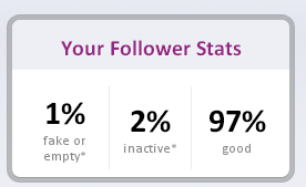 Cómo Saber Cuántos Seguidores de Twitter son Falsos