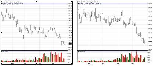 precios-commodities-2013-8