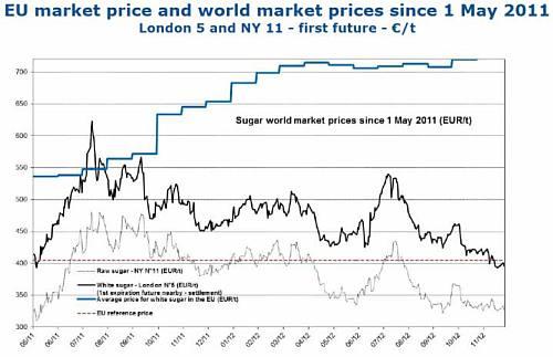 precios-commodities-2013-6