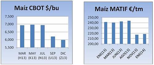 precios-commodities-2013-10