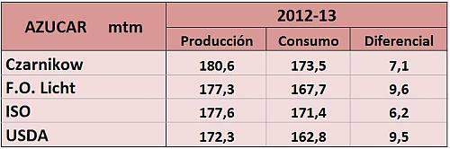 precios-commodities-2013-5