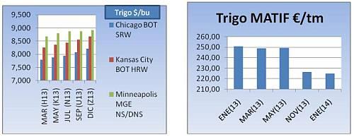 precios-commodities-2013-9