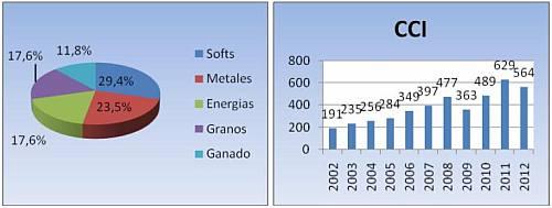precios-commodities-2013-1