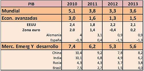 precios-commodities-2013-2