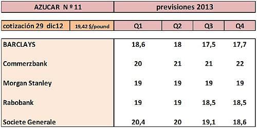 precios-commodities-2013-4