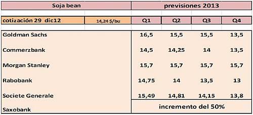 precios-commodities-2013-11