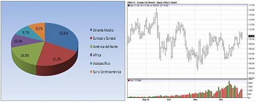 precios-commodities-2013-3