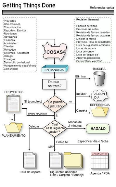 LOS 7 HABITOS DE LA GENTE ALTAMENTE EFICAZ