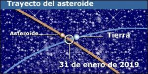 Los próximas fechas para el final del mundo