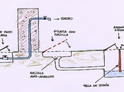 Equipamiento Urbano Fuentes agua potable