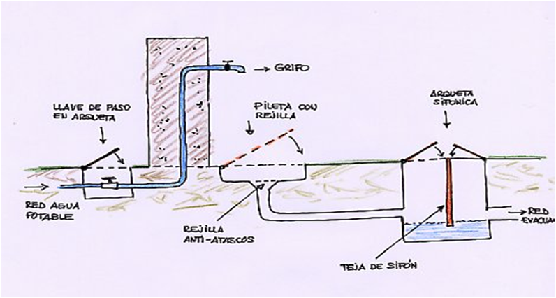 Equipamiento Urbano - Fuentes agua potable (I)