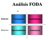 Estrategia: esto FODA