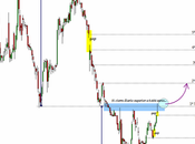 Análisis Estrategia Banco Popular
