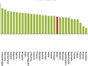 Europa: Variación emisiones 1990-2010 país