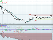 Gamesa pone interesante