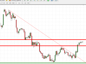 Final sesión trading