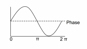 newphasephotons_figure1_0