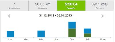 Running 2013 y... 1: 56.35 km y a por el 2013 running!!!