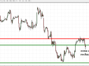 euro dolar empieza sesión americana bajista
