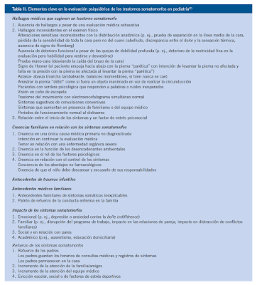 Trastornos psicosomáticos (en la infancia y adolescencia) - Sánchez y Barrio