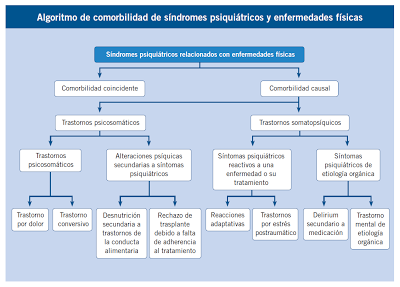 Trastornos psicosomáticos (en la infancia y adolescencia) - Sánchez y Barrio