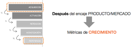 metricas-de-crecimiento-adquisicion-referencia-viralidad-modelos-de-negocio metricas-de-crecimiento-adquisicion-referencia-viralidad-modelos-de-negocio