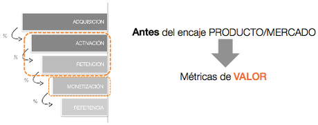 metricas-de-valor-activacion-retencion-monetizacion-modelos-de-negocio