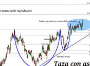 Meliá Hotels retraso