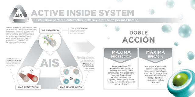 Kinactif Force, contra la caída del cabello