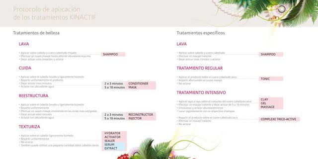 Kinactif Force, contra la caída del cabello