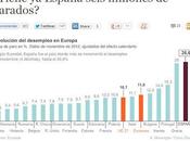 tasa paro España Europa: Cifras EUROSTAT