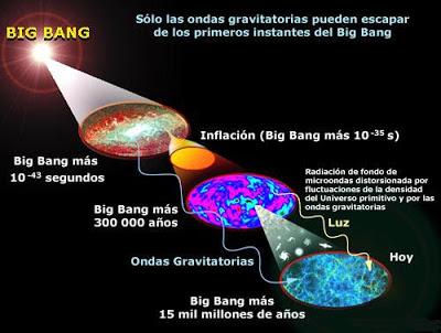 Resultado de imagen de La energía de la inflación del Universo
