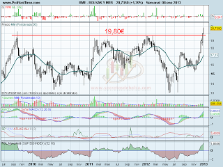 analisis tecnico de-bolsas y mercados mensual-a 9 de enero de 2013